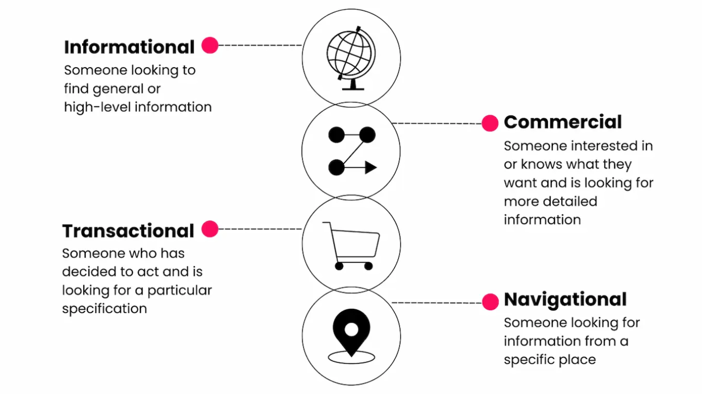 AI SEO Intent Classification - Image 1