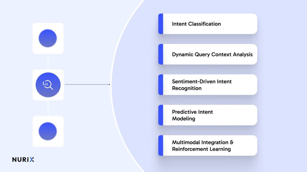 AI SEO Intent Detection