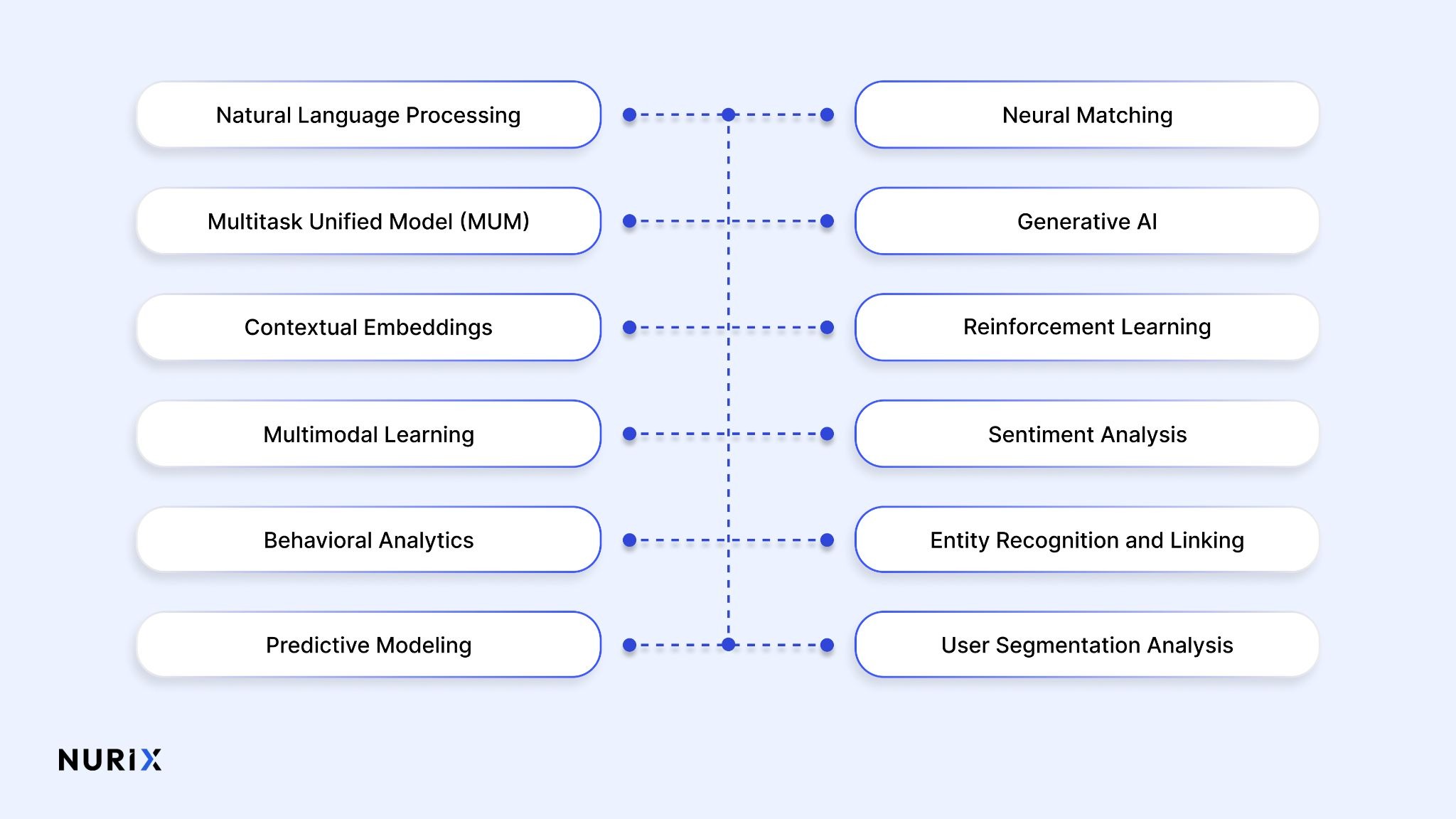 AI SEO Intent Detection - Image 3