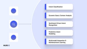 AI SEO Intent Detection