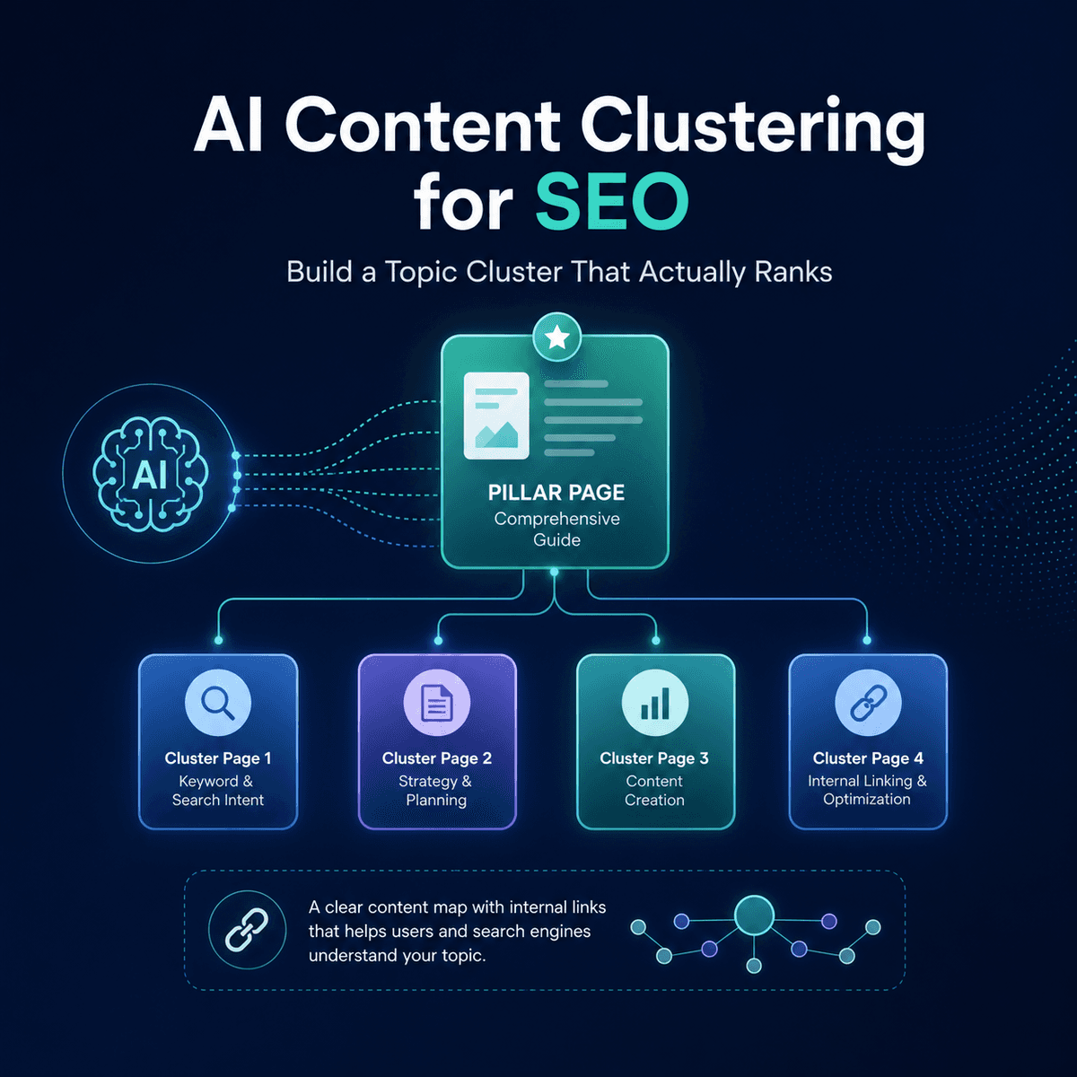 AI SEO Keyword Clusters - Image 2