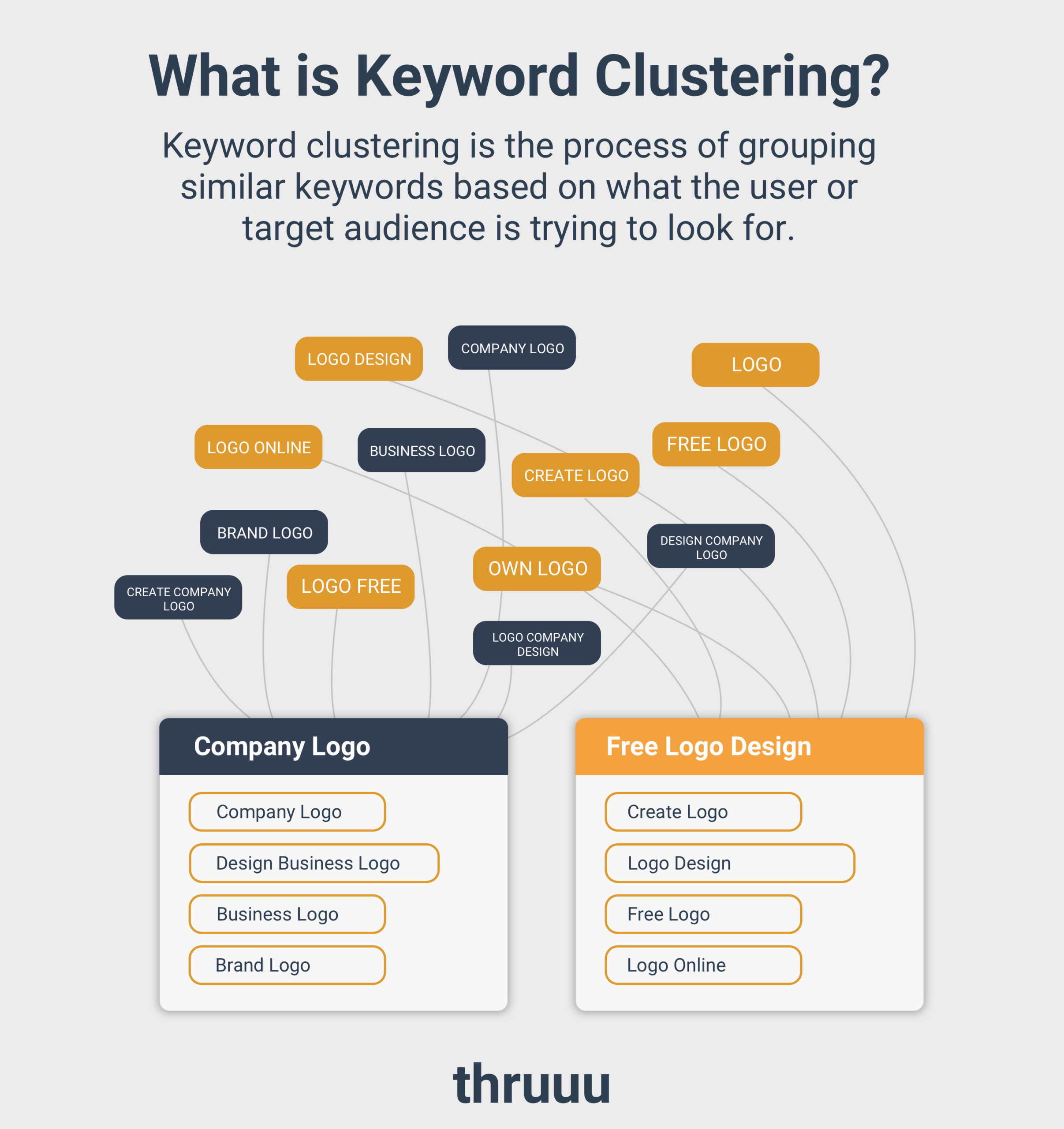 AI SEO Keyword Clusters - Image 1
