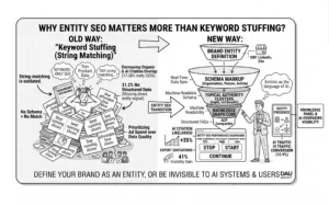 AI SEO Keyword Entities