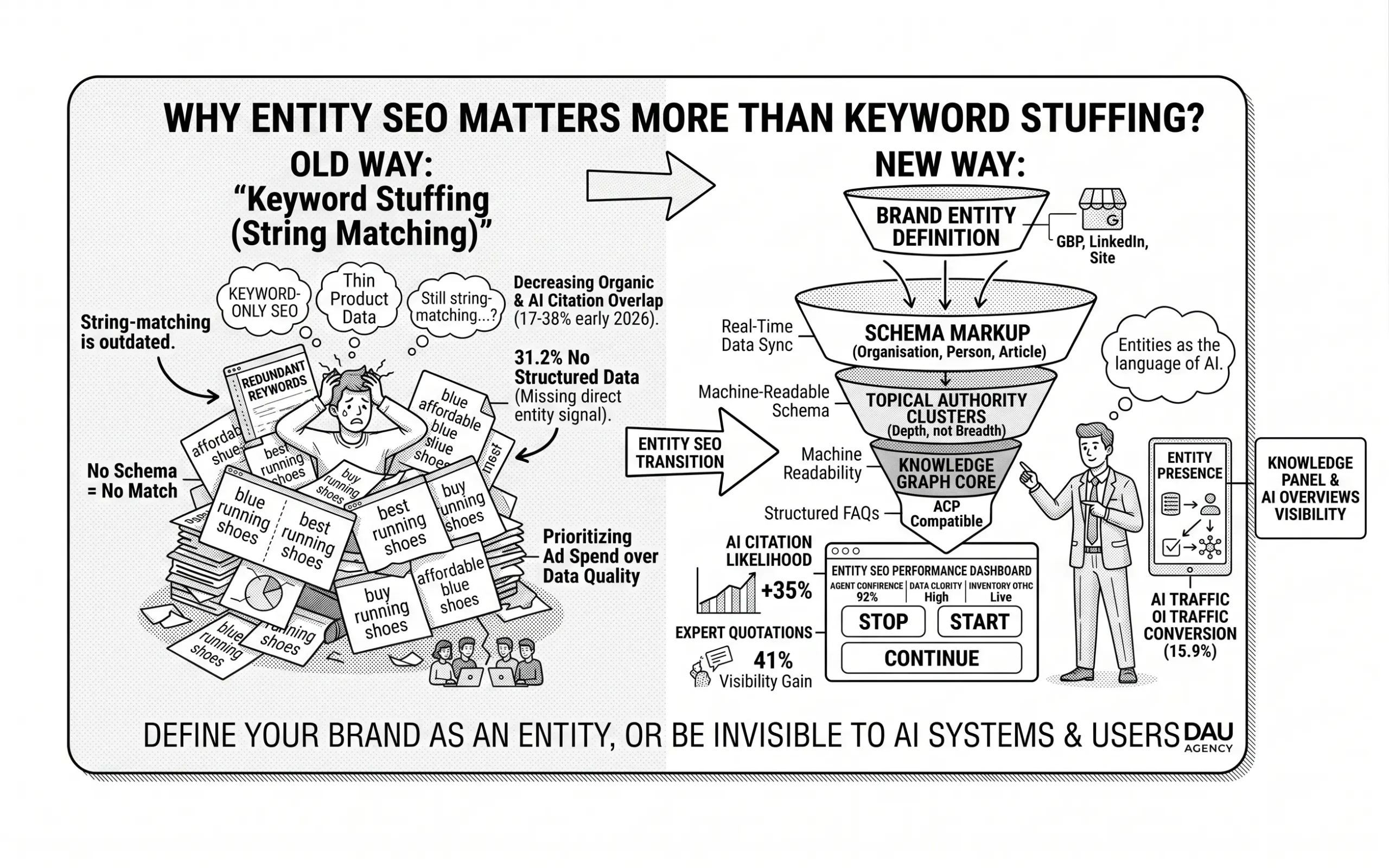 AI SEO Keyword Entities - Image 1