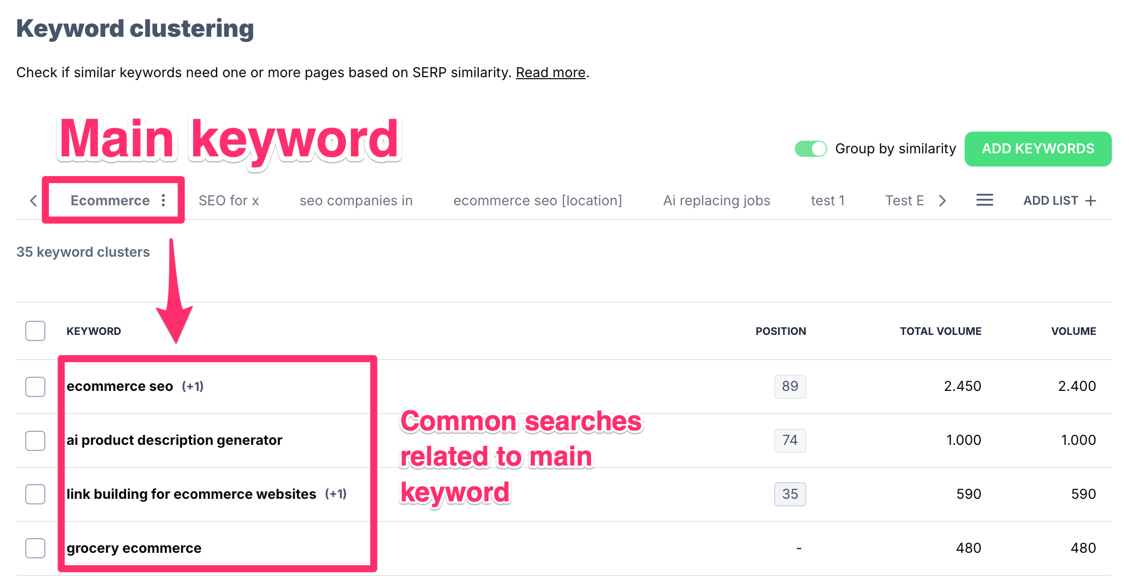 AI SEO Keyword Grouping - Image 2