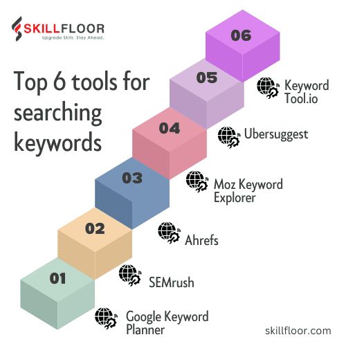 AI SEO Keyword Ideas - Image 4
