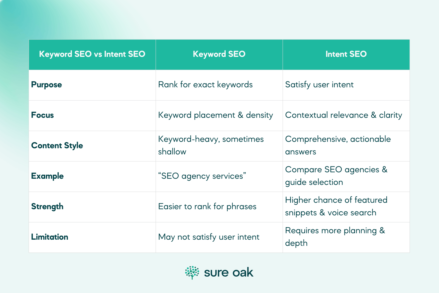 AI SEO Keyword Intent - Image 2