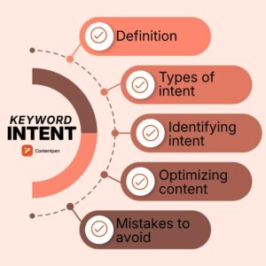 AI SEO Keyword Intent
