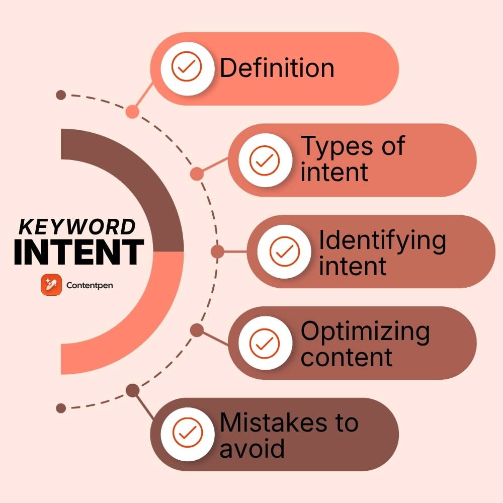 AI SEO Keyword Intent - Image 1