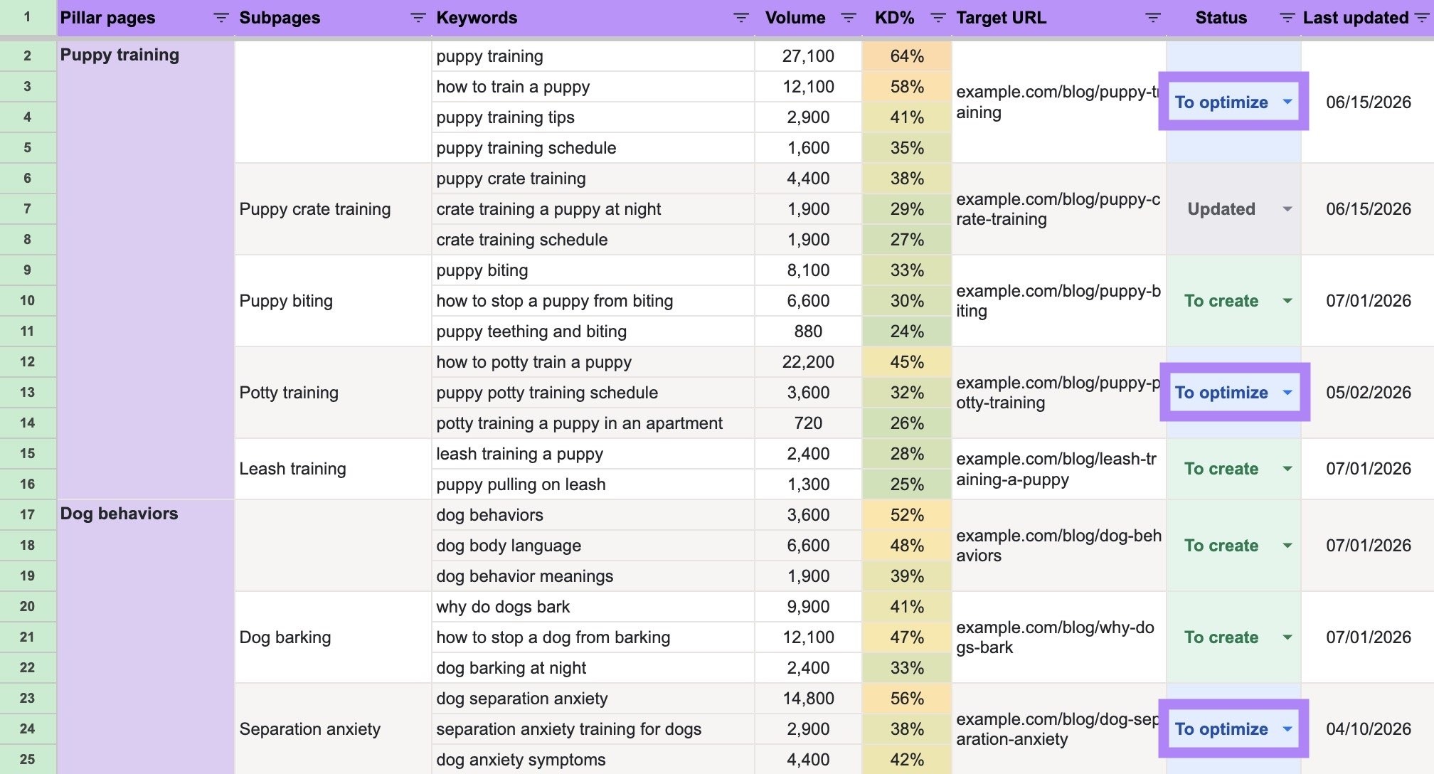 AI SEO Keyword Mapping - Image 2