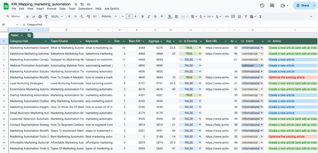 AI SEO Keyword Mapping - Image 3