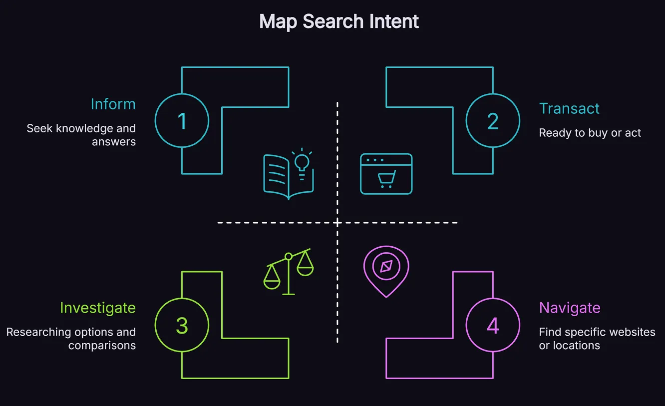 AI SEO Keyword Mapping - Image 4