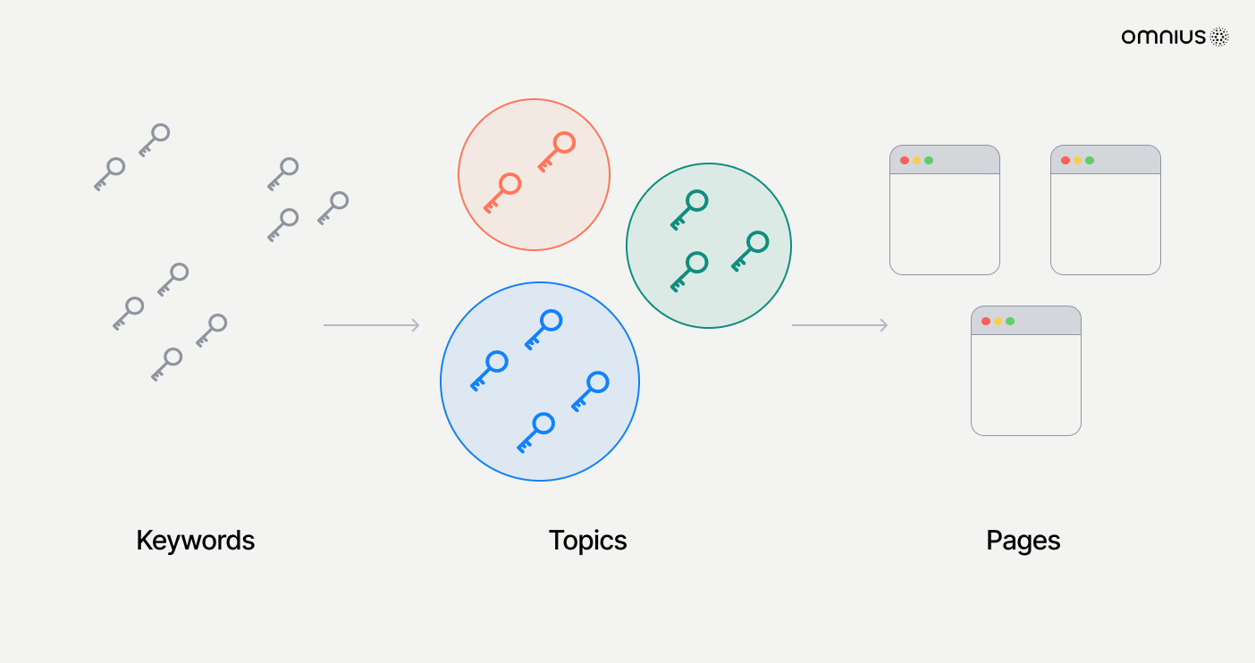 AI SEO Keyword Mapping - Image 5