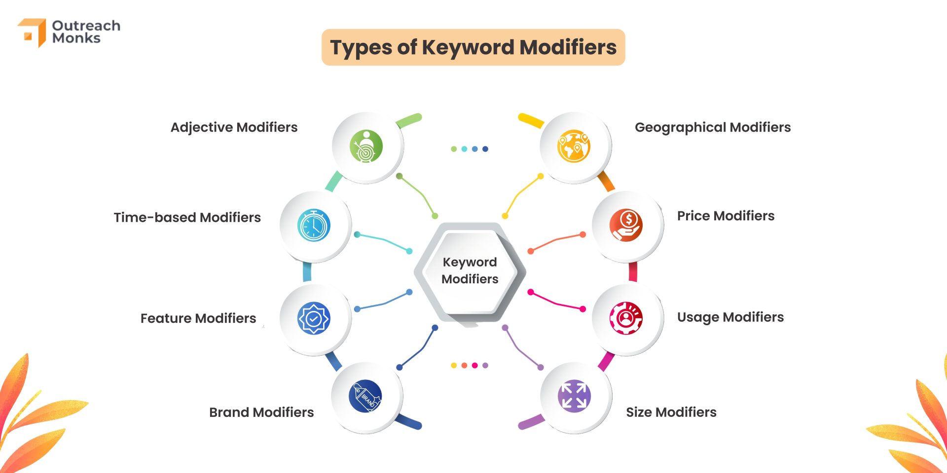 AI SEO Keyword Modifiers - Image 2