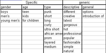 AI SEO Keyword Modifiers - Image 3