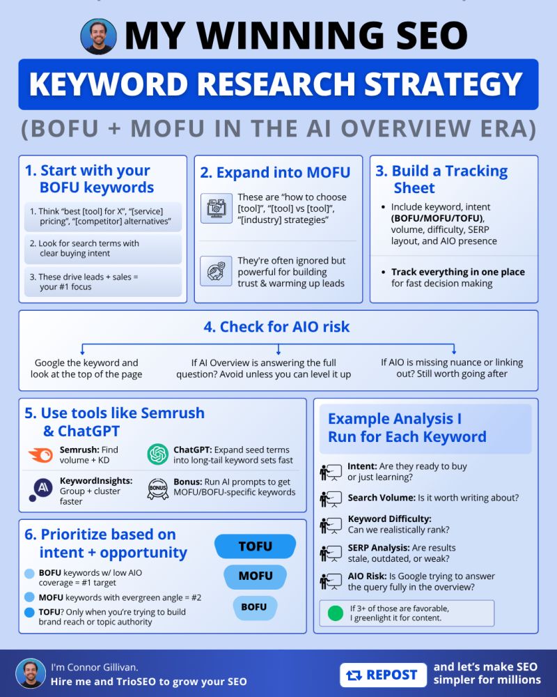 AI SEO Keyword Prioritization - Image 5