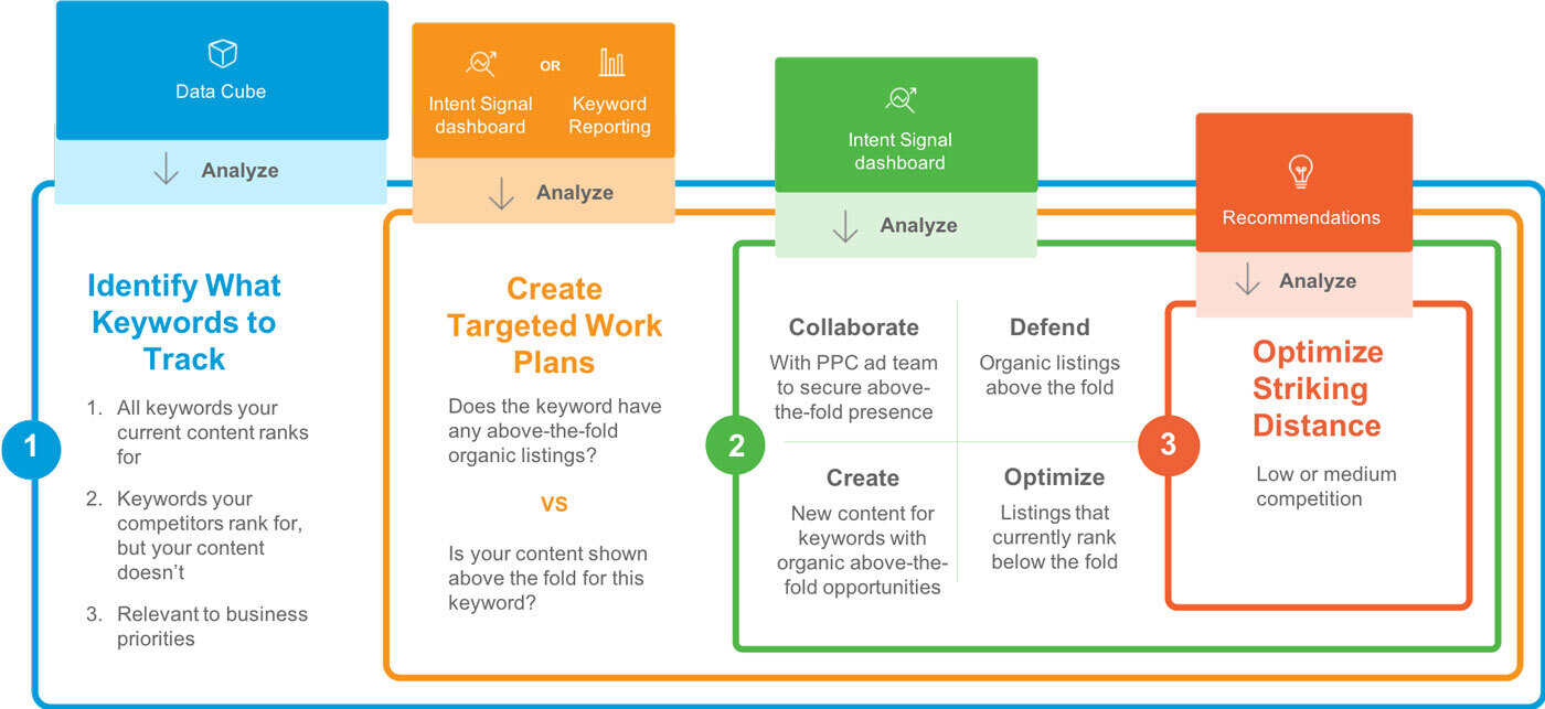AI SEO Keyword Prioritization - Image 1