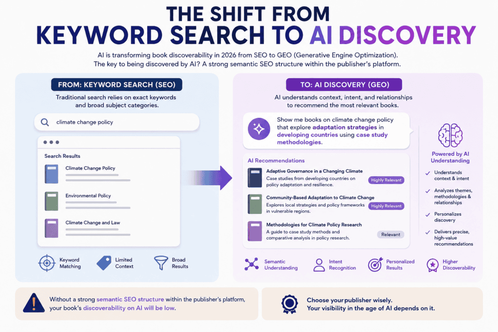AI SEO Keyword Relationships - Image 5