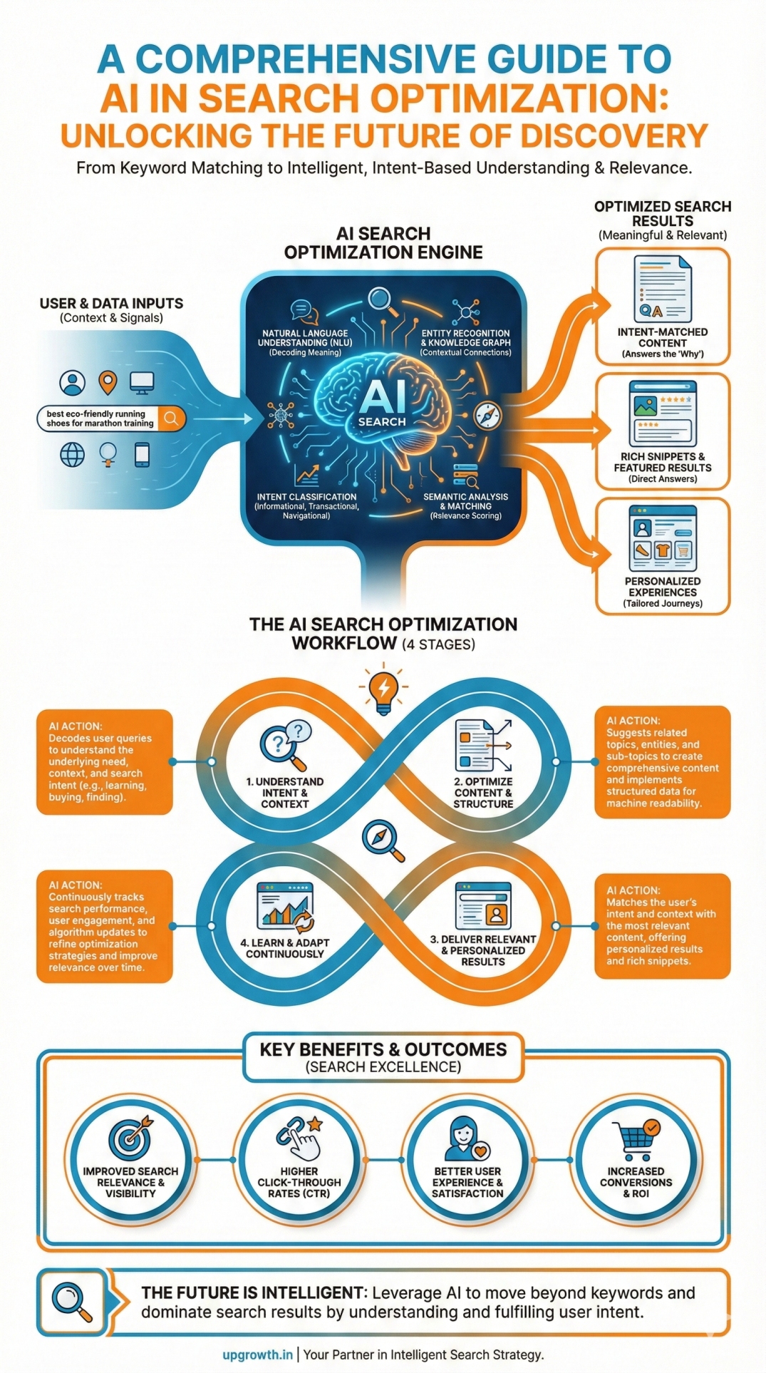 AI SEO Keyword Relevance - Image 4