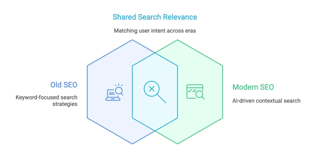 AI SEO Keyword Relevance - Image 5