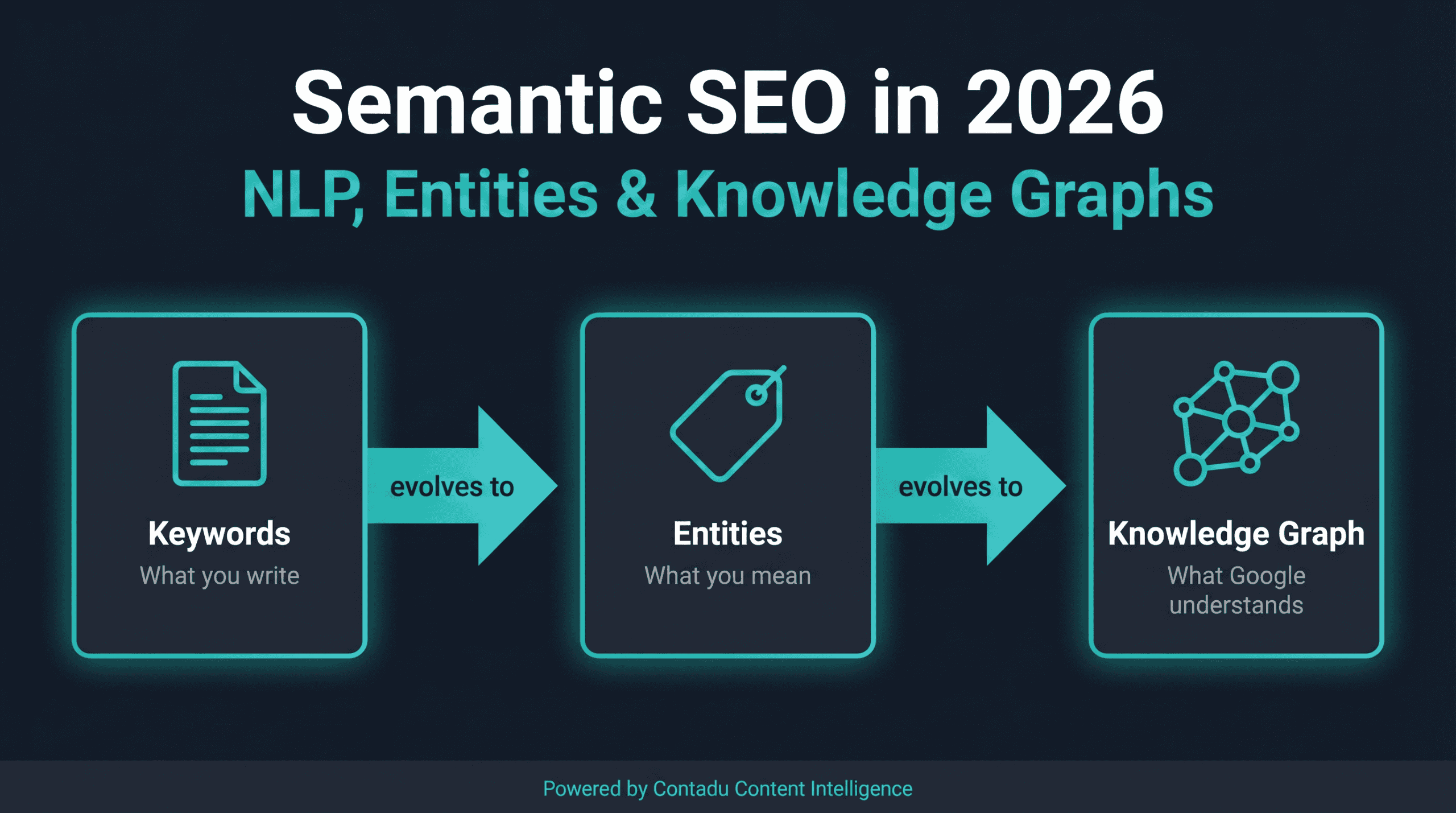 AI SEO Keyword Semantics - Image 4
