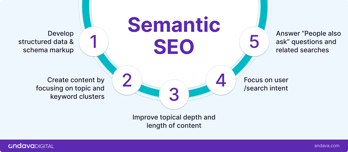 AI SEO Keyword Semantics - Image 5