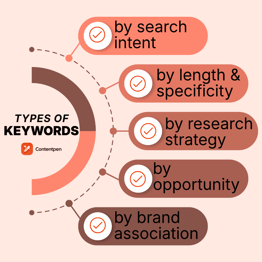AI SEO Keyword Strategy - Image 4