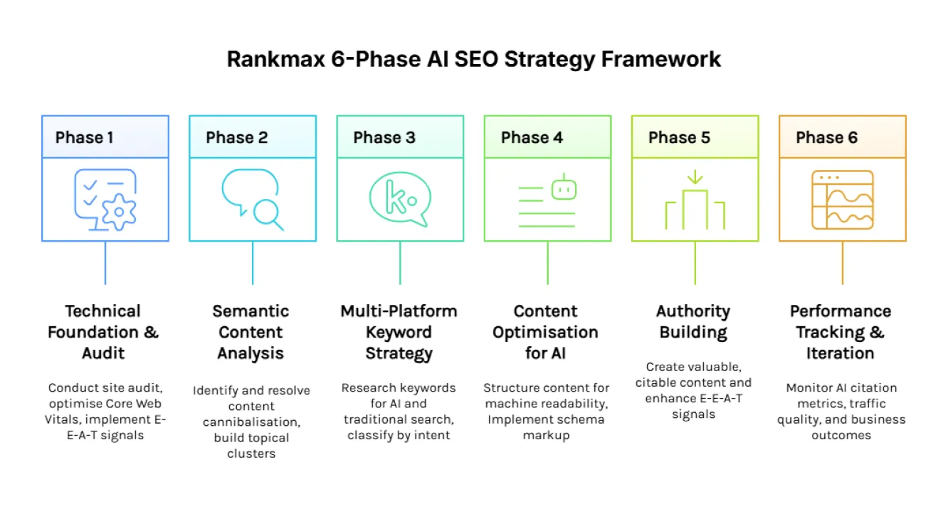 AI SEO Keyword Strategy - Image 1