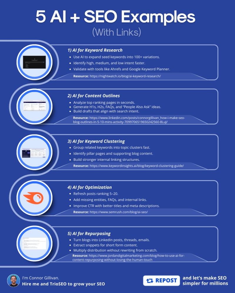 AI SEO Keyword Variations - Image 4