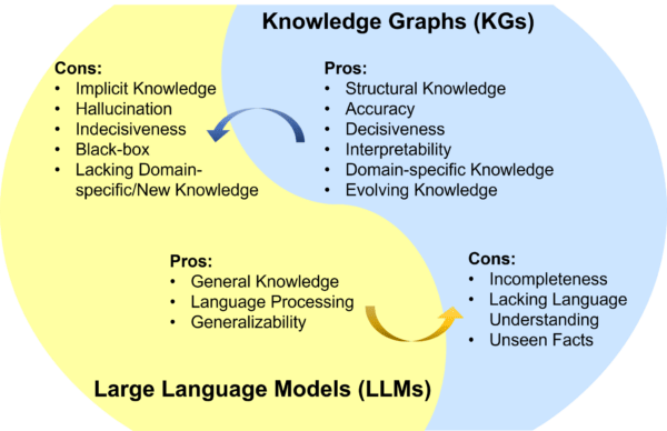 AI SEO Knowledge Graph SEO - Image 3