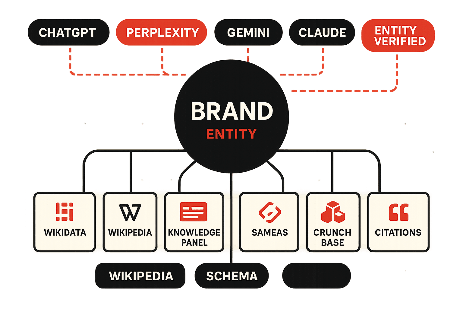 AI SEO Knowledge Panel - Image 2
