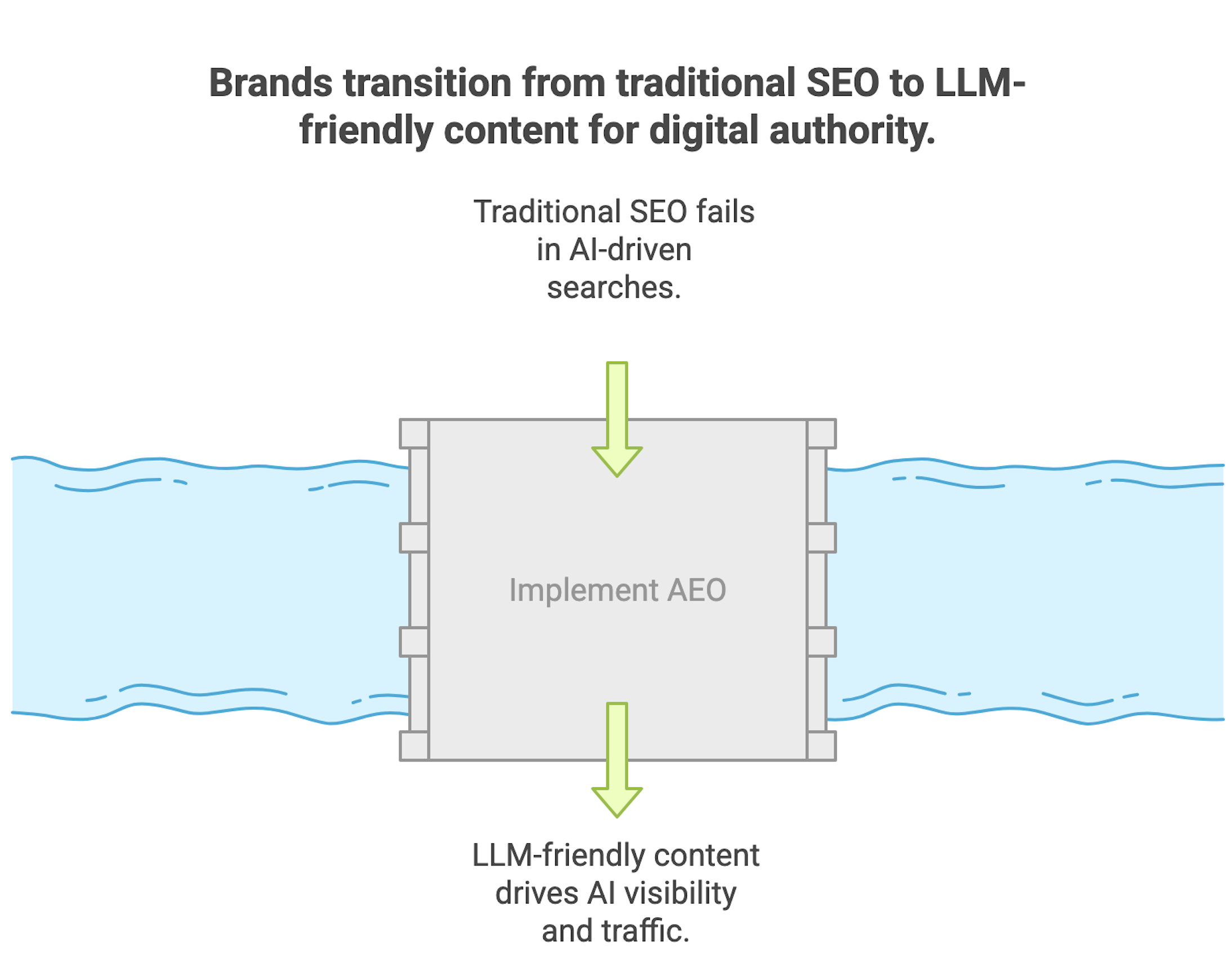AI SEO LLM Brand Authority - Image 4