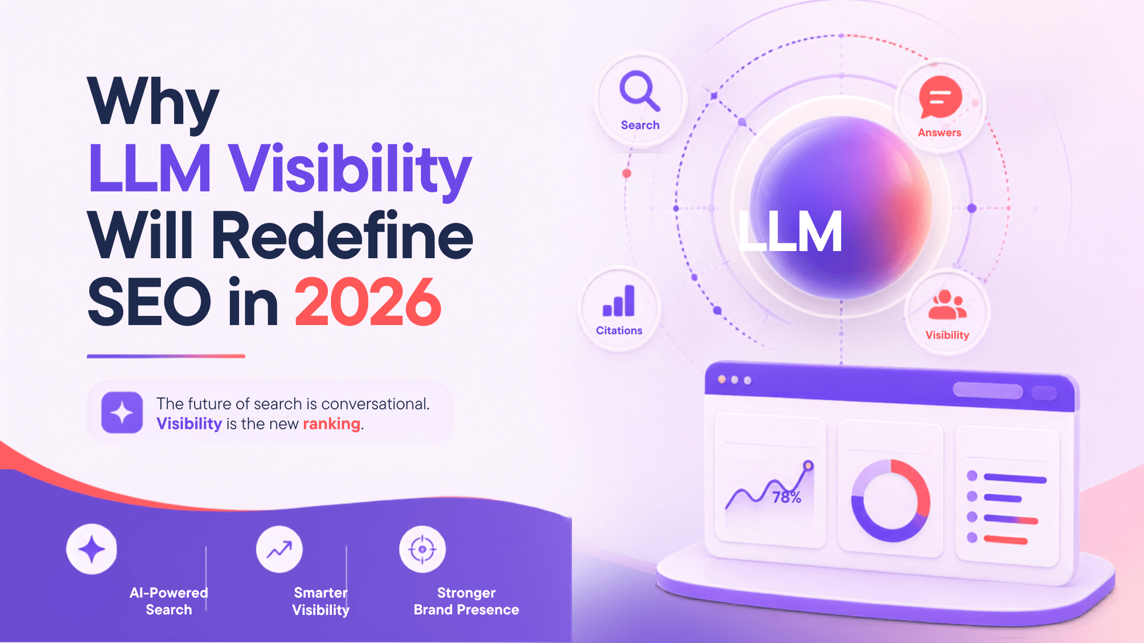 AI SEO LLM Brand Visibility - Image 1