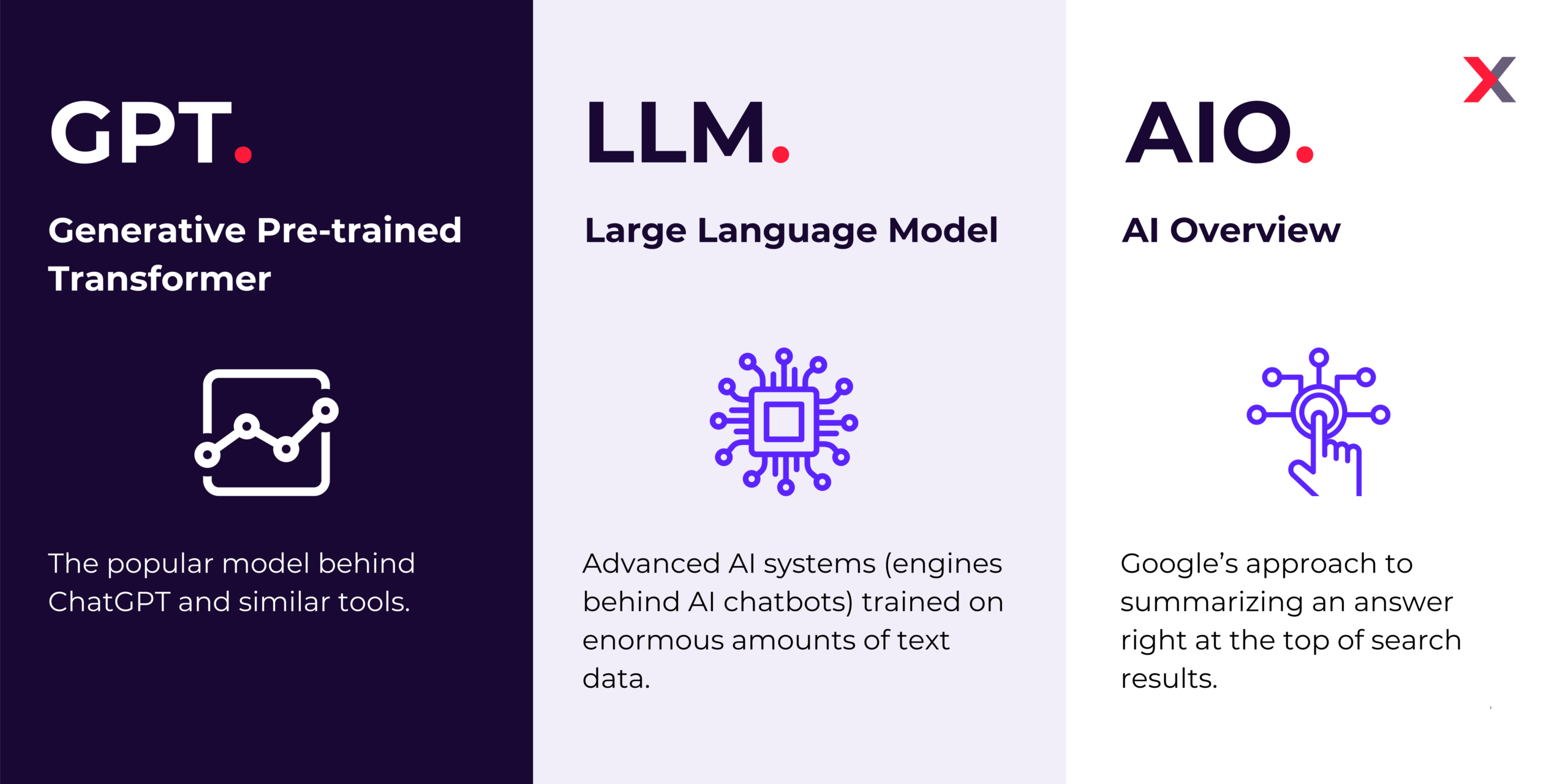 AI SEO LLM Content - Image 3