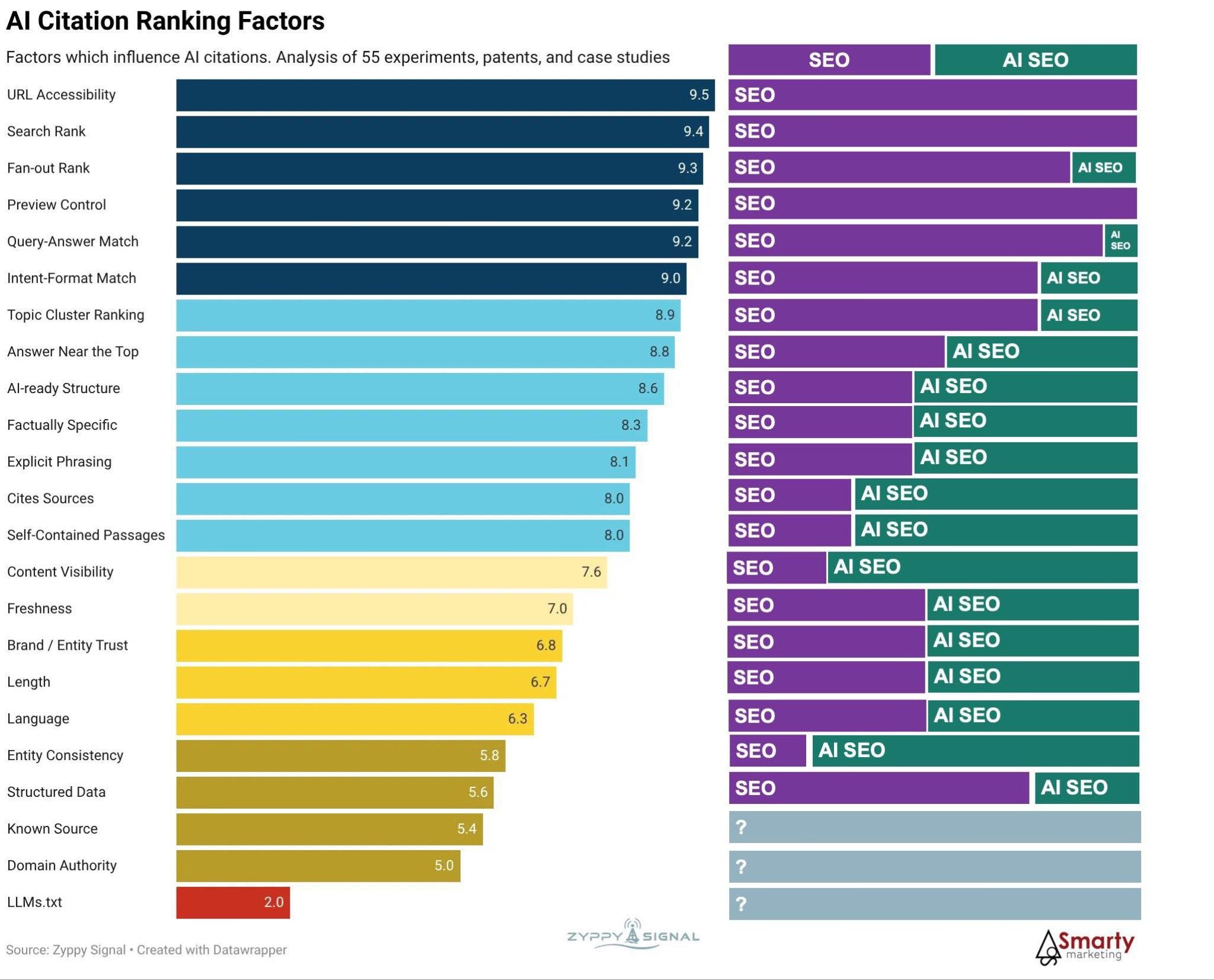 AI SEO LLM Rankings - Image 2