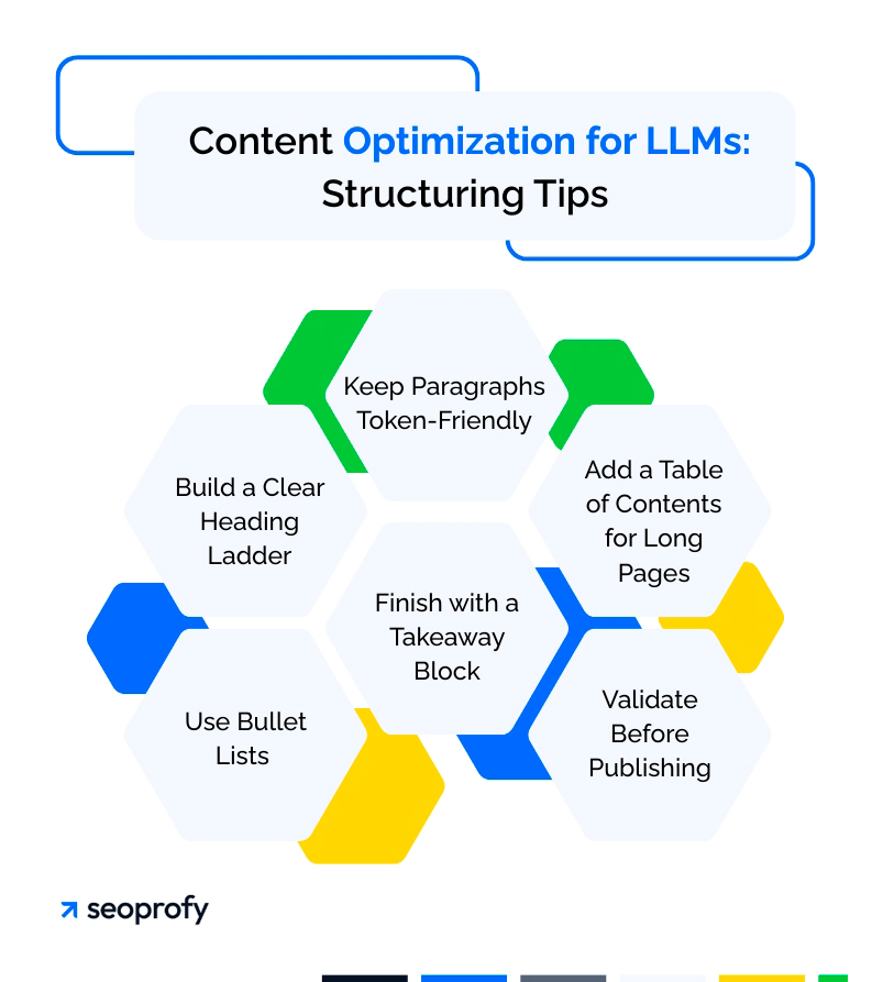 AI SEO LLM Recommendations - Image 3