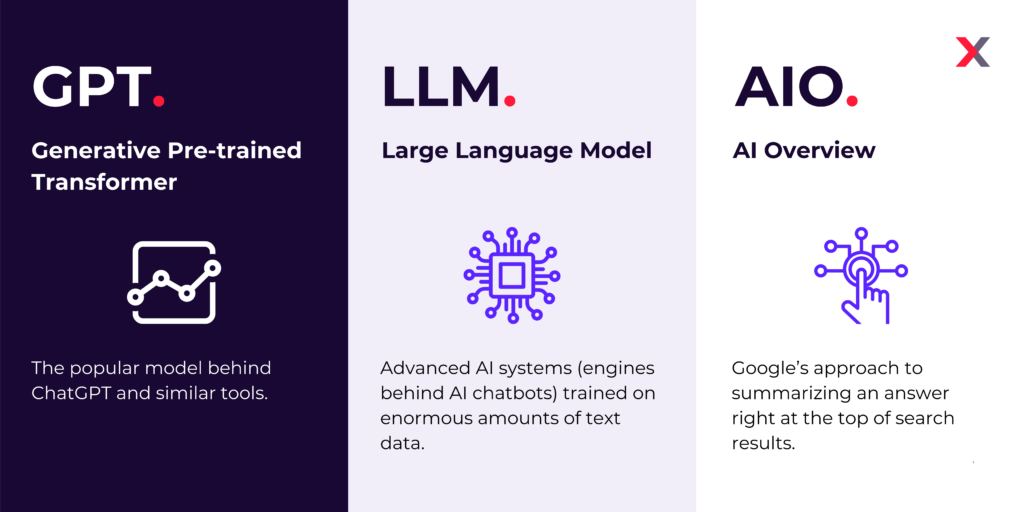 AI SEO LLM Search