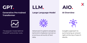 AI SEO LLM Search