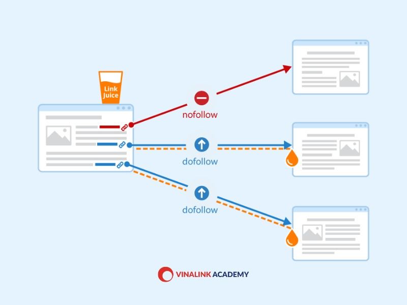 AI SEO Link Juice - Image 2