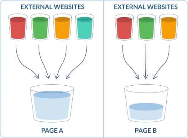 AI SEO Link Juice - Image 3
