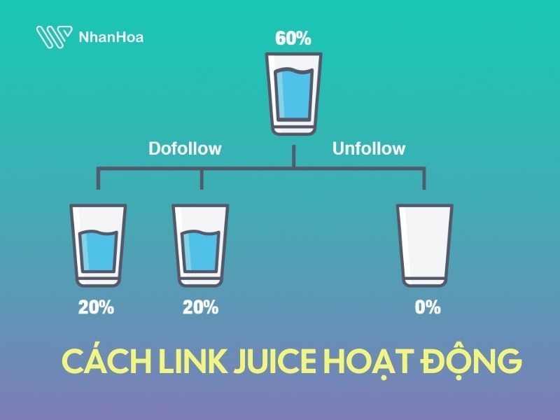 AI SEO Link Juice - Image 4