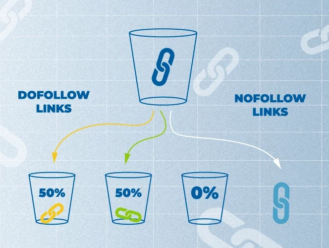 AI SEO Link Juice - Image 5