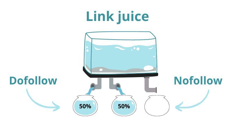 AI SEO Link Juice - Image 1