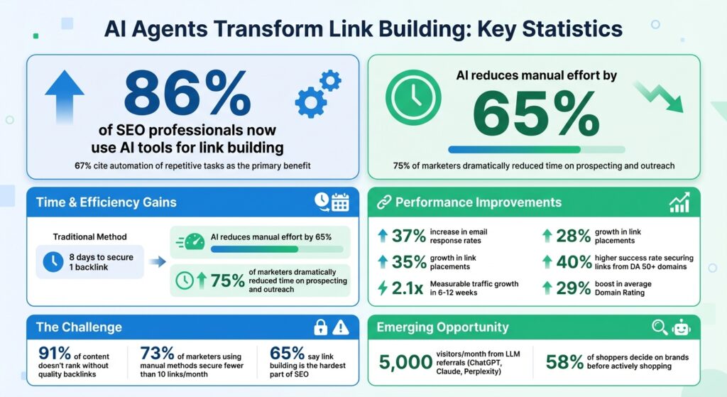AI SEO Link Prospecting