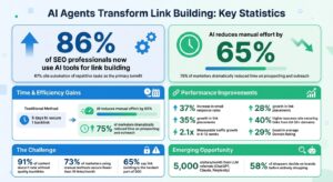 AI SEO Link Prospecting