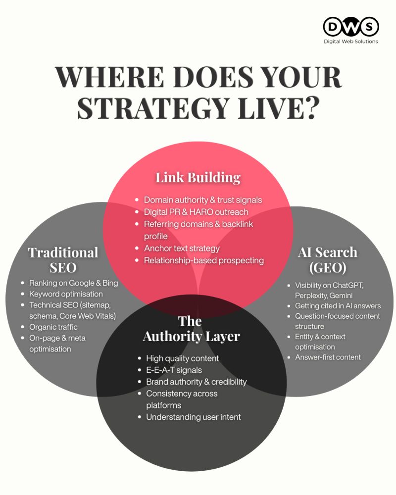 AI SEO Link Prospecting - Image 5