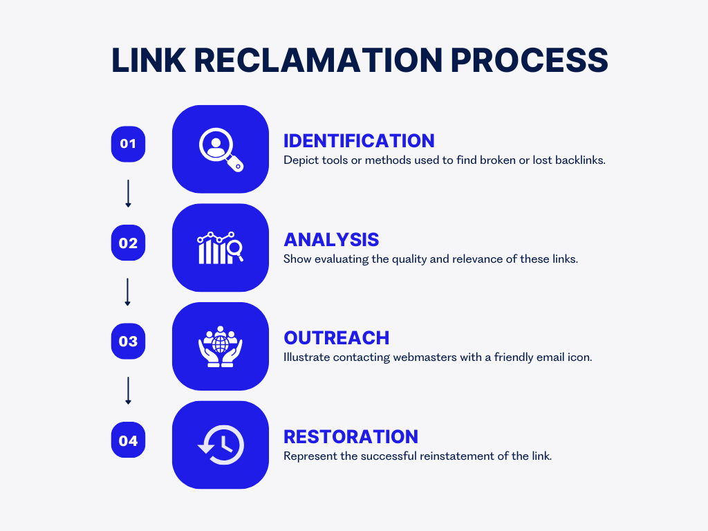 AI SEO Link Reclamation - Image 2