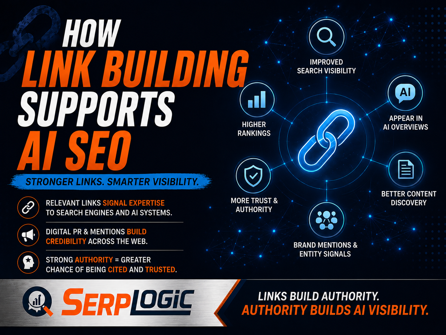 AI SEO Link Relevance - Image 3