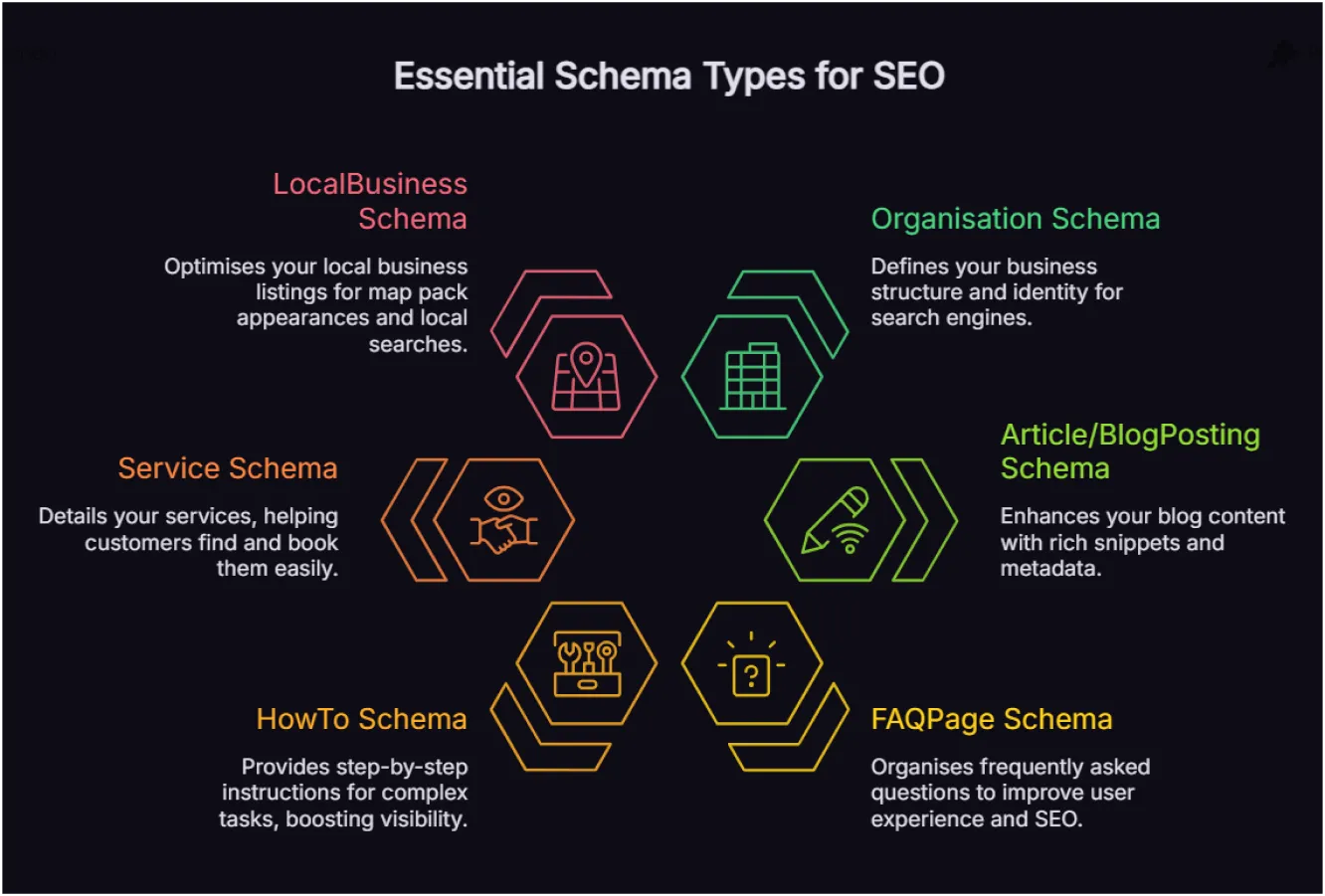 AI SEO LocalBusiness Schema - Image 2