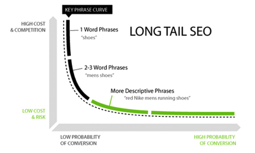 AI SEO Long Tail Keyword Research - Image 2